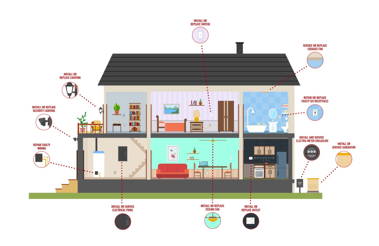 electrical rewiring company in hampshire